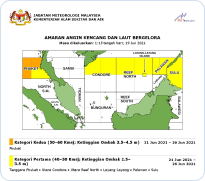 angin kencang dan laut bergelora